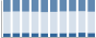 Grafico struttura della popolazione Comune di Cassinelle (AL)