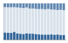 Grafico struttura della popolazione Comune di Claviere (TO)