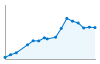 Grafico andamento storico popolazione Comune di Novi Ligure (AL)