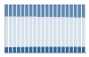 Grafico struttura della popolazione Comune di Novi Ligure (AL)