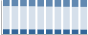 Grafico struttura della popolazione Comune di Racconigi (CN)