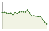 Popolazione