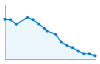 Grafico andamento storico popolazione Comune di Sezzadio (AL)