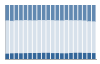 Grafico struttura della popolazione Comune di Sezzadio (AL)