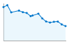 Grafico andamento storico popolazione Comune di Vanzone con San Carlo (VB)