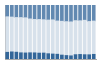 Grafico struttura della popolazione Comune di Vanzone con San Carlo (VB)