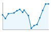 Grafico andamento storico popolazione Comune di Vicoforte (CN)