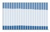 Grafico struttura della popolazione Comune di Vicoforte (CN)