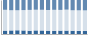 Grafico struttura della popolazione Comune di Campiglia Cervo (BI)