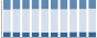 Grafico struttura della popolazione Comune di Conzano (AL)