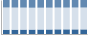 Grafico struttura della popolazione Comune di Giaveno (TO)