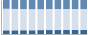 Grafico struttura della popolazione Comune di Luserna San Giovanni (TO)