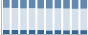 Grafico struttura della popolazione Comune di Meana di Susa (TO)