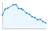 Grafico andamento storico popolazione Comune di Arborio (VC)