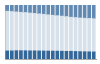 Grafico struttura della popolazione Comune di Borgaro Torinese (TO)