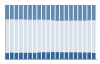 Grafico struttura della popolazione Comune di Calosso (AT)