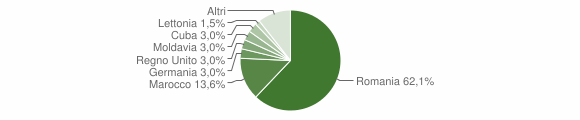 Grafico cittadinanza stranieri - Caprie 2012