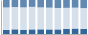 Grafico struttura della popolazione Comune di Crosa (BI)