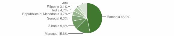 Grafico cittadinanza stranieri - Gamalero 2015