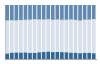 Grafico struttura della popolazione Comune di Gamalero (AL)