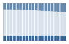 Grafico struttura della popolazione Comune di Oulx (TO)