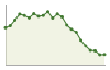 Popolazione