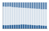 Grafico struttura della popolazione Comune di Pogno (NO)