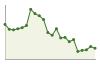 Popolazione