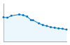 Grafico andamento storico popolazione Comune di Settimo Rottaro (TO)