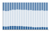 Grafico struttura della popolazione Comune di Settimo Rottaro (TO)