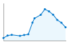 Grafico andamento storico popolazione Comune di Trivero (BI)