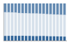 Grafico struttura della popolazione Comune di Trivero (BI)