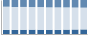 Grafico struttura della popolazione Comune di Frossasco (TO)