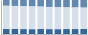 Grafico struttura della popolazione Comune di Pecetto Torinese (TO)