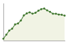 Popolazione