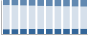 Grafico struttura della popolazione Comune di Piossasco (TO)