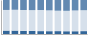 Grafico struttura della popolazione Comune di Quarna Sopra (VB)