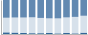 Grafico struttura della popolazione Comune di Roaschia (CN)