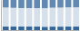 Grafico struttura della popolazione Comune di Sarezzano (AL)