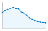 Grafico andamento storico popolazione Comune di Viarigi (AT)