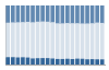 Grafico struttura della popolazione Comune di Viarigi (AT)