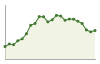 Andamento popolazione Comune di Basaluzzo (AL)