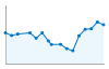 Grafico andamento storico popolazione Comune di Basaluzzo (AL)