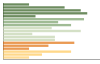 Grafico Popolazione in età scolastica - Basaluzzo 2023