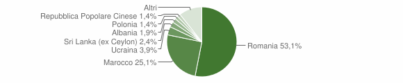 Grafico cittadinanza stranieri - Borghetto di Borbera 2015