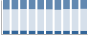 Grafico struttura della popolazione Comune di Borghetto di Borbera (AL)