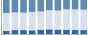 Grafico struttura della popolazione Comune di Corsione (AT)