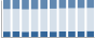 Grafico struttura della popolazione Comune di Lequio Tanaro (CN)