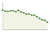 Popolazione