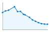 Grafico andamento storico popolazione Comune di Lu (AL)